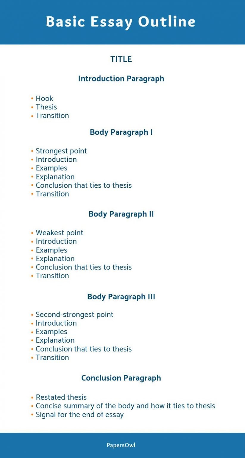 parts of the essay pdf